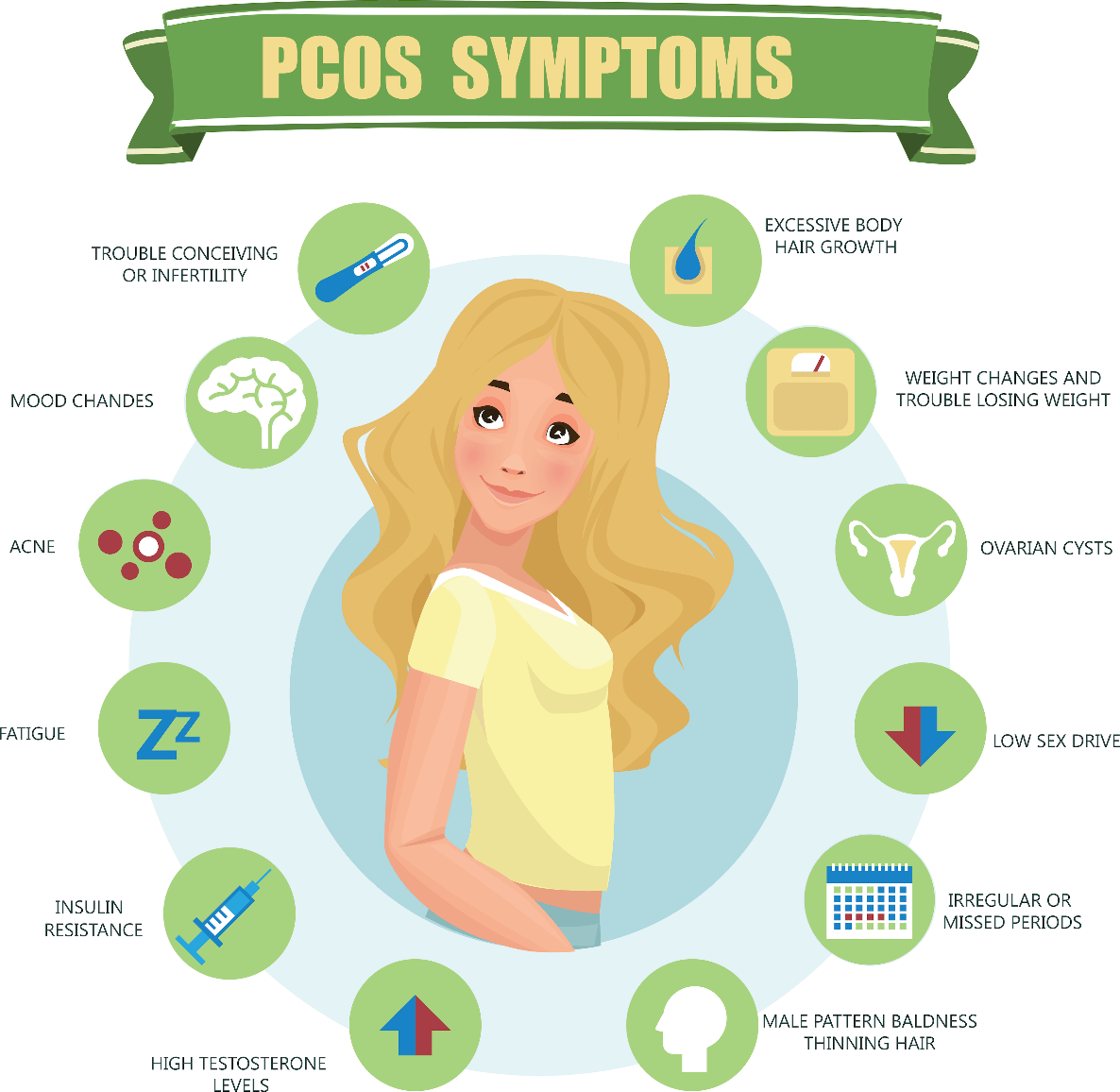 علائم سندرم تخمدان پلی­کیستیک (PCOS)